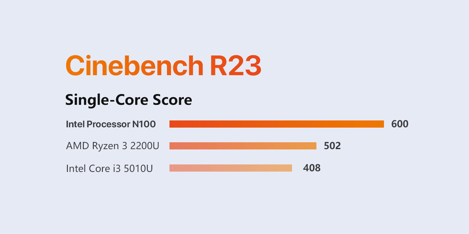 Mini PC Benchmark