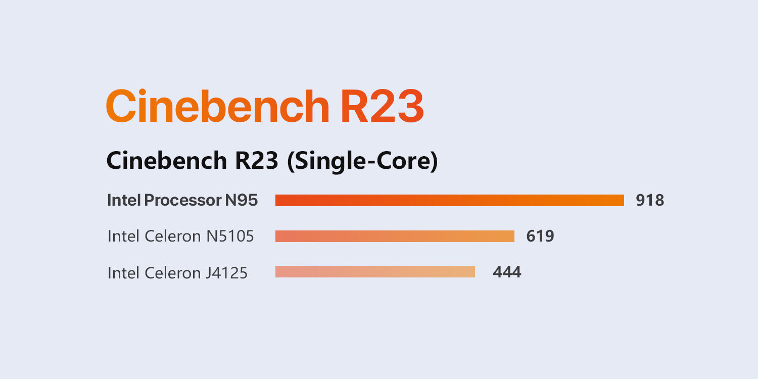 Mini PC Cinebench Test