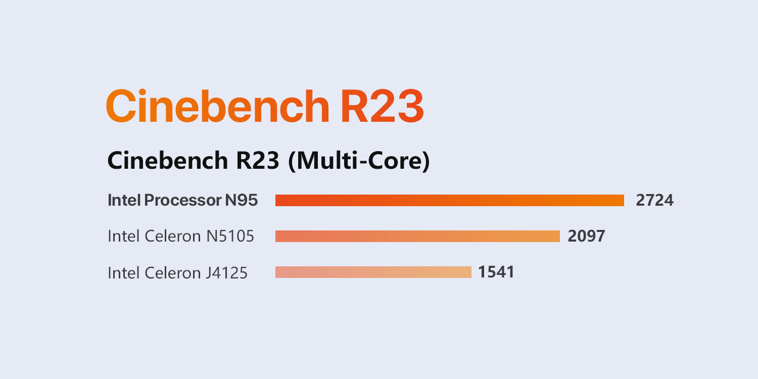 Mini PC Cinebench R23 Test