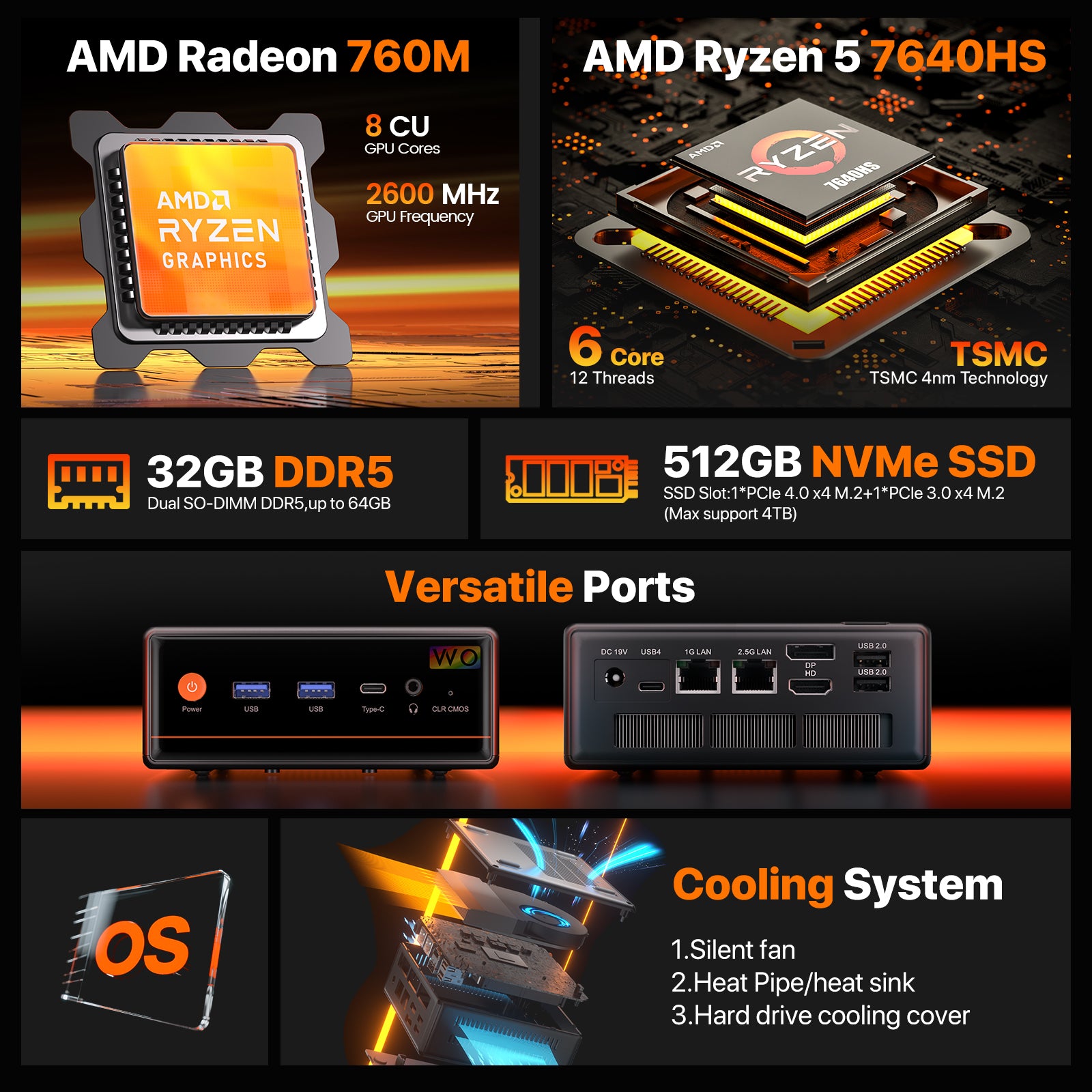 PELADN WO4 Mini PC AMD Ryzen 5 7640HS