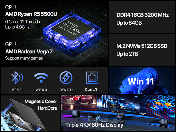 PELADN WO4 Mini PC Ryzen 5 5500U