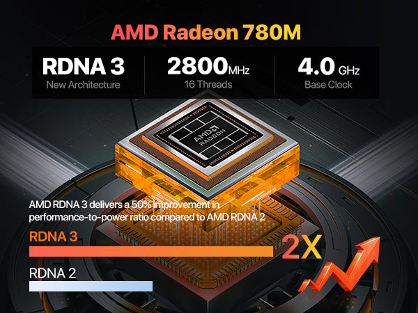 PELADN HA-4 MINI PC AMD RYZEN 9 7940HS