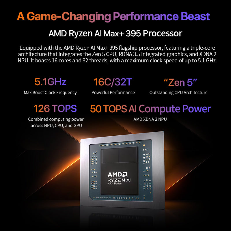 Peladn YO1 Mini PC AMD AI Max+ 395