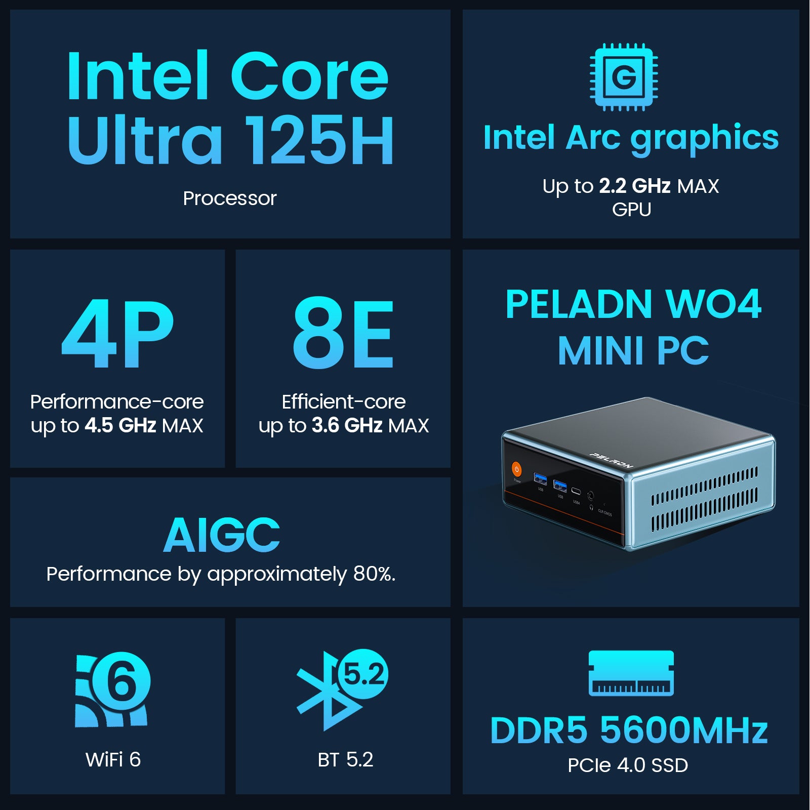 PELADN WO4 Intel® Core™ Ultra 5 125H Mini PC