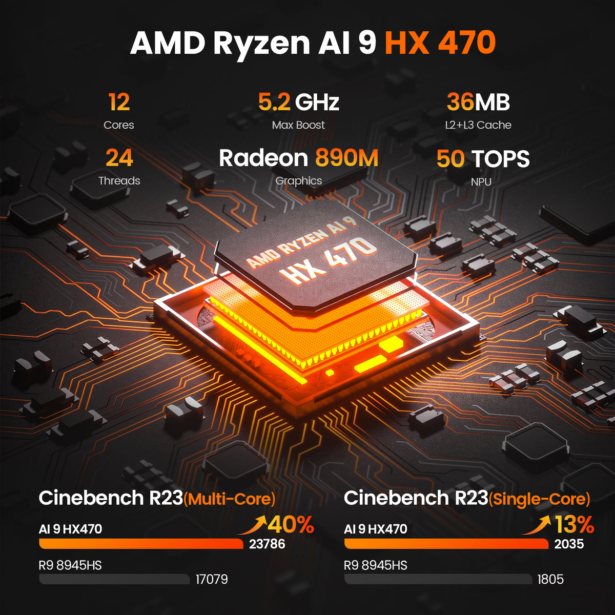 PELADN AI 470 Mini PC – AMD Ryzen™ AI 9 HX 470
