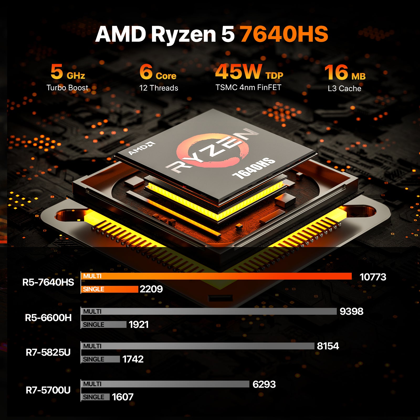 PELADN WO4 Mini PC AMD Ryzen 5 7640HS