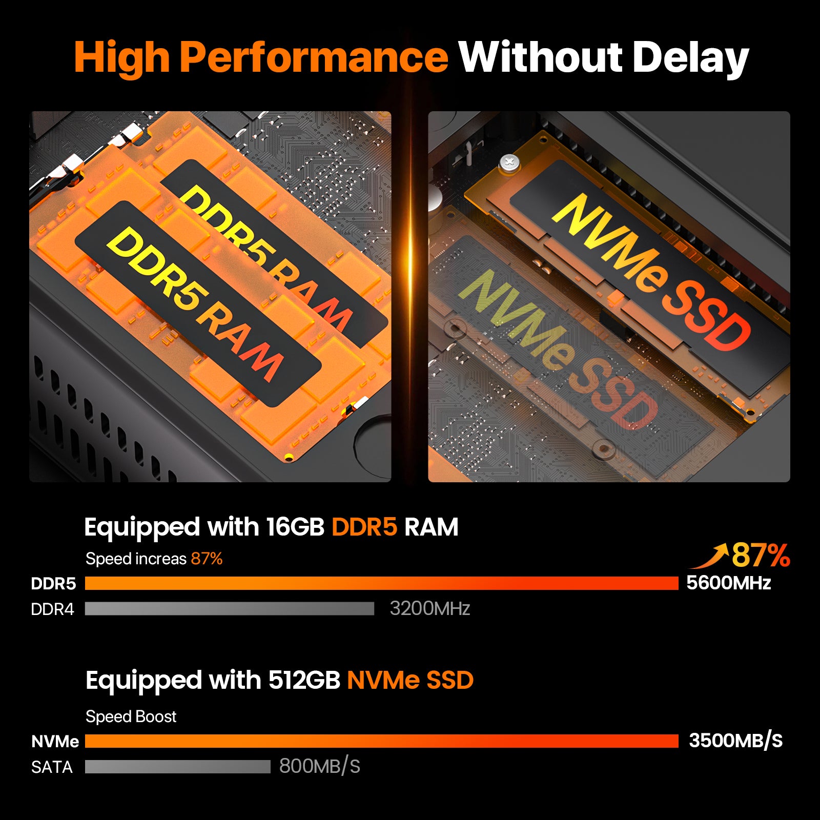 PELADN WO4 Mini PC AMD Ryzen 5 7640HS