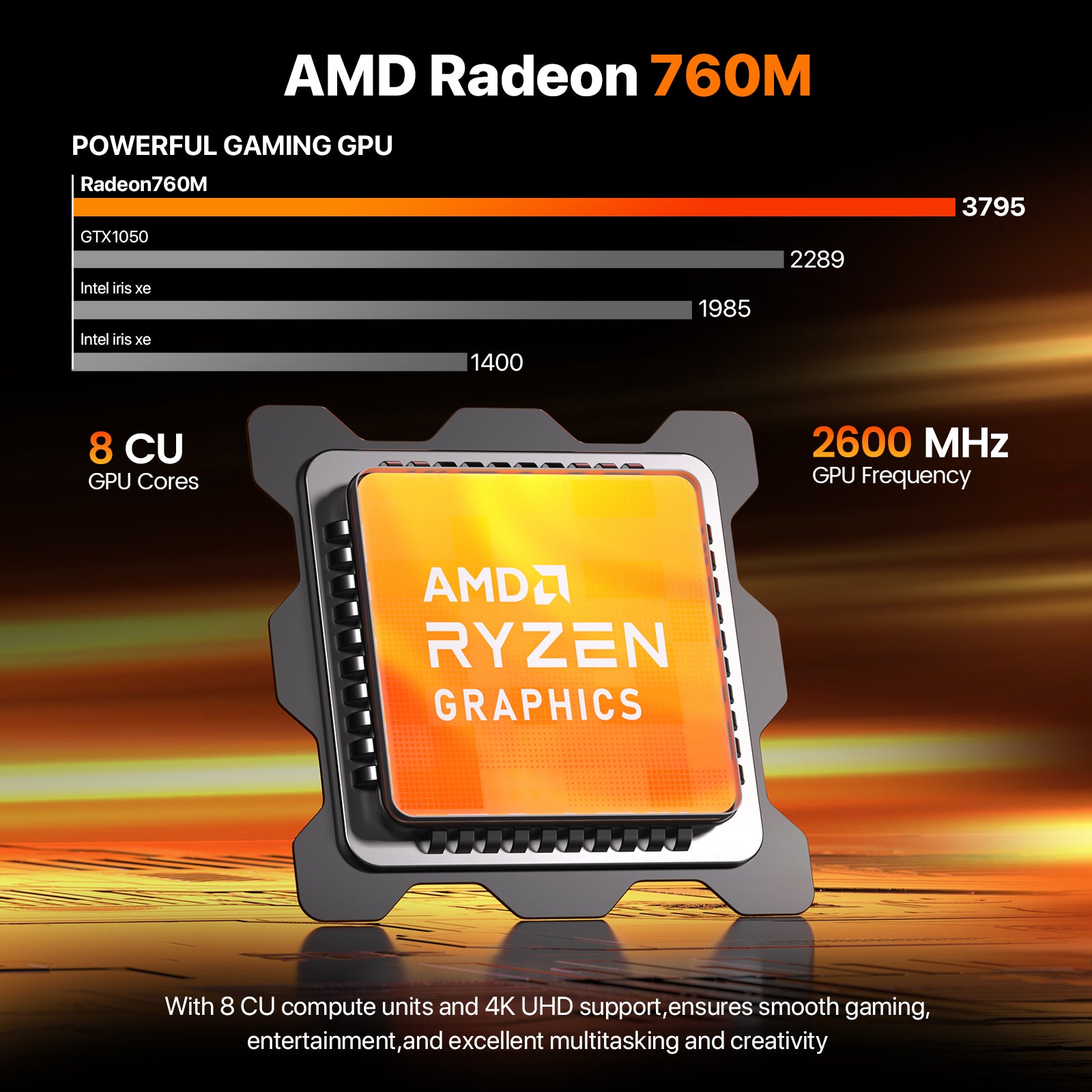 PELADN WO4 Mini PC AMD Ryzen 5 7640HS