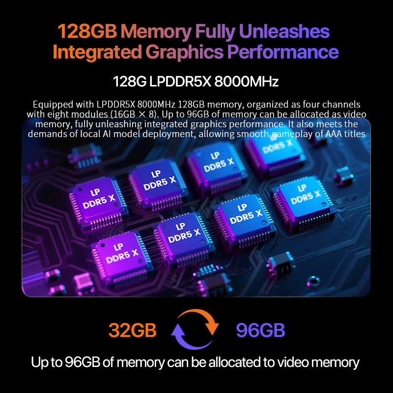 Peladn YO1 Mini PC AMD AI Max+ 395