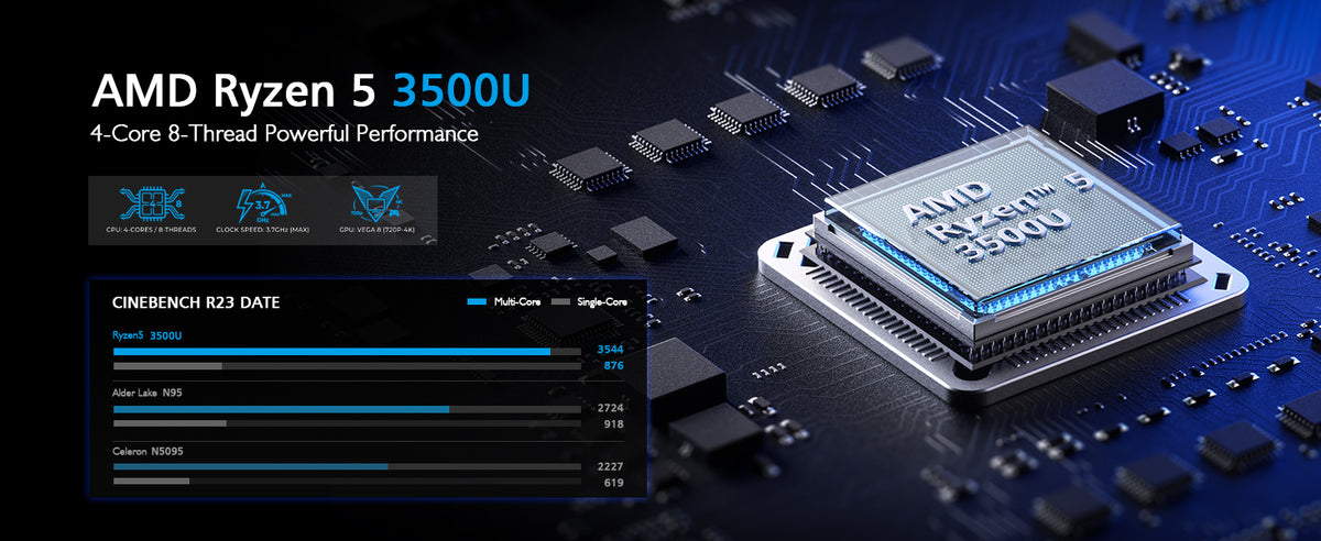 AMD Ryzen 5 3500U Mini PC with 4 cores and 8 threads