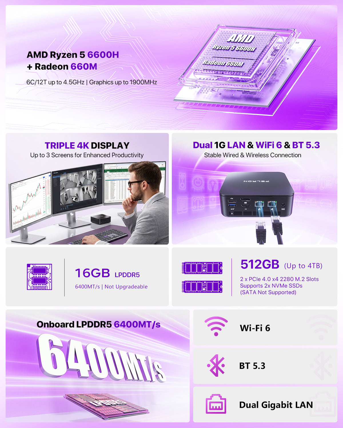 PELADN WO7 Mini PC – AMD Ryzen 5 6600H