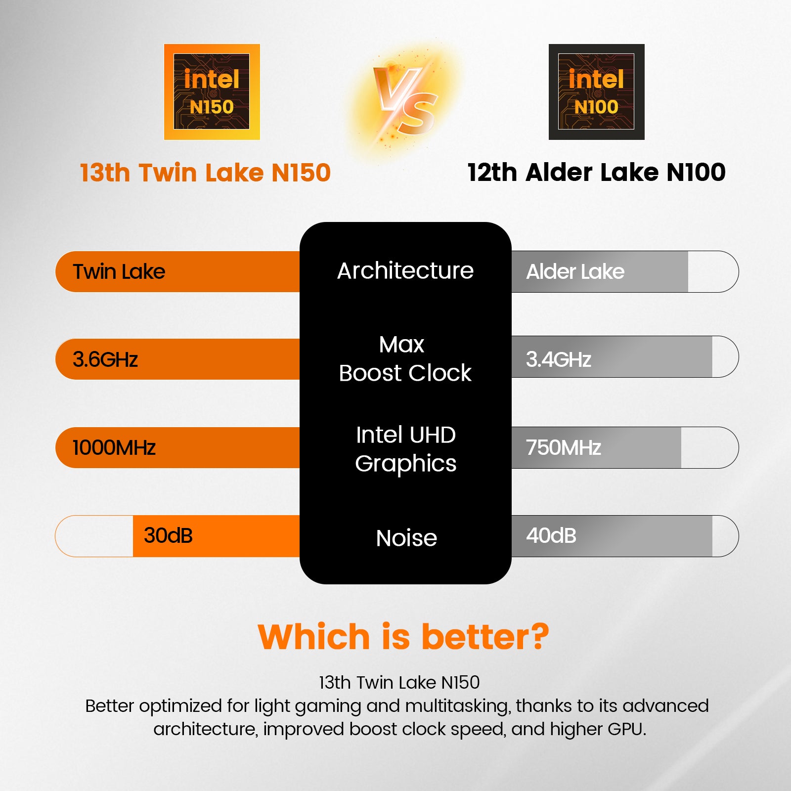 Peladn WI-9 Mini PC Intel Twin Lake N150