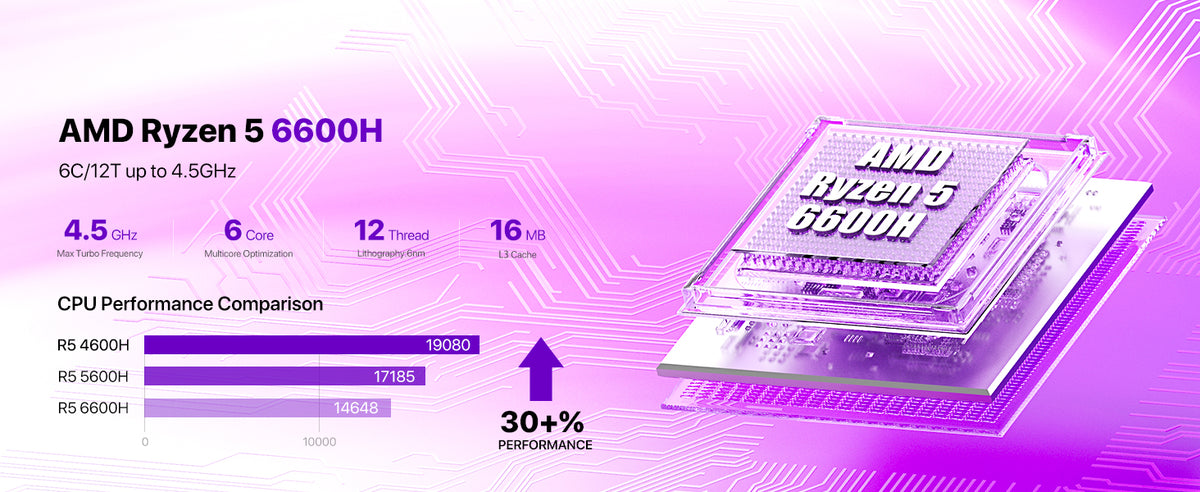PELADN WO7 Ryzen 5 6600H Mini PC with up to 4.5GHz boost clock
