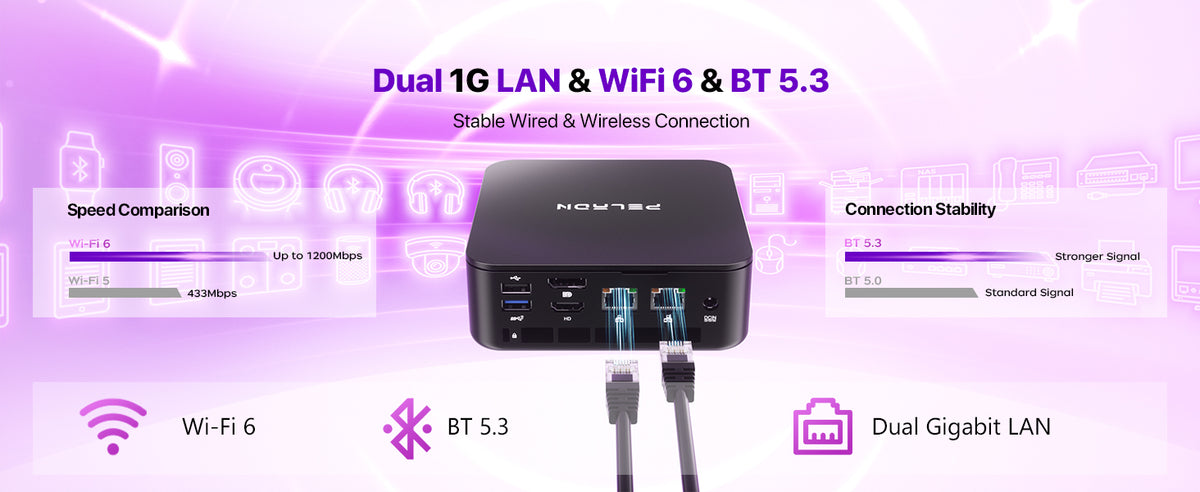PELADN WO7 dual LAN Mini PC with two Gigabit Ethernet ports, WiFi 6 and Bluetooth 5.3
