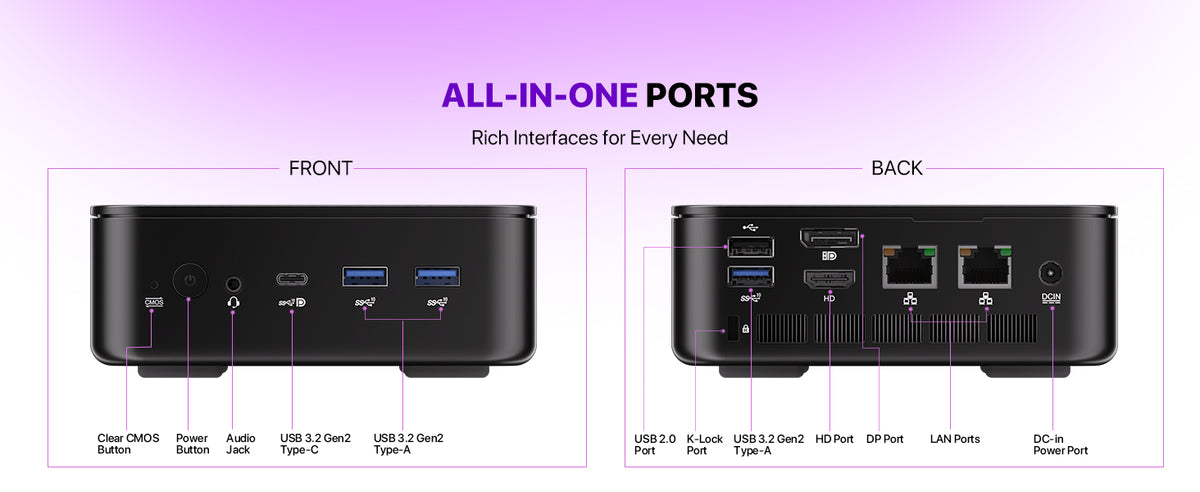 PELADN WO7 Mini PC ports with USB-C HDMI DisplayPort USB-A and dual Ethernet