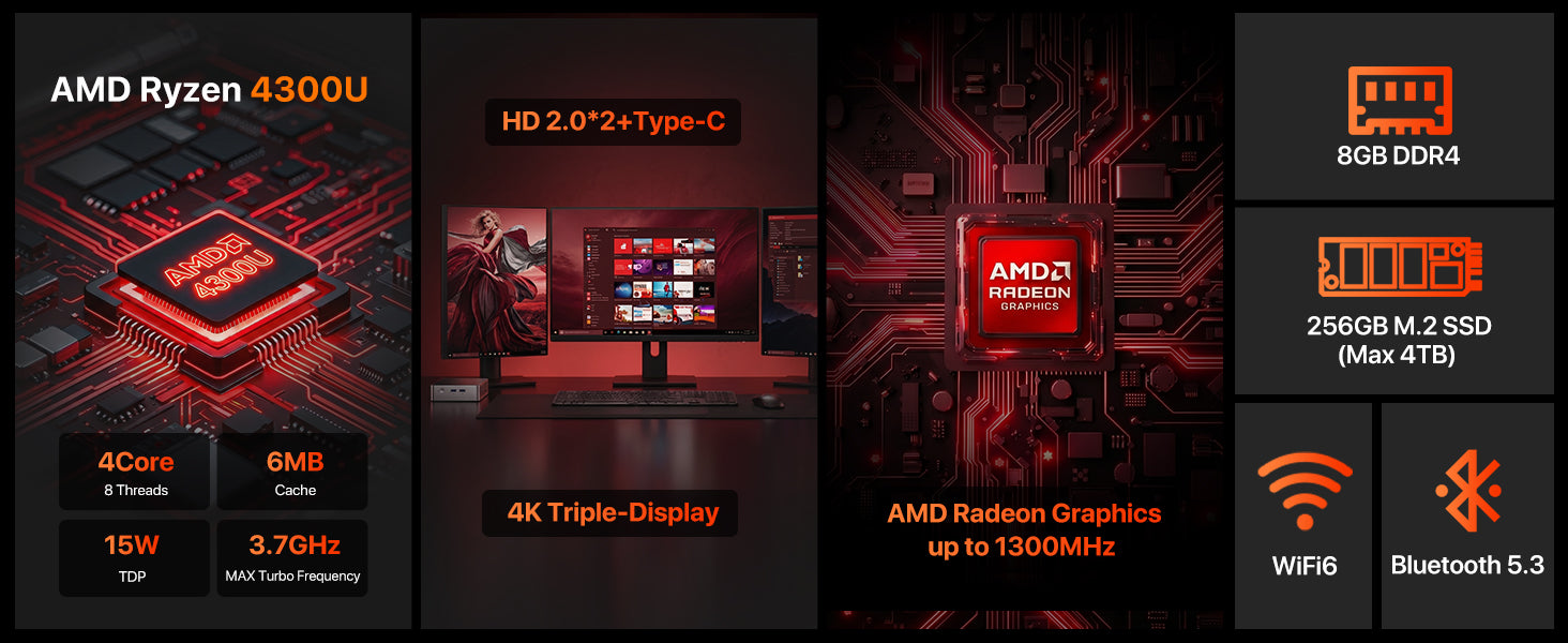 PELADN WO5 AMD 4300U MINI PC