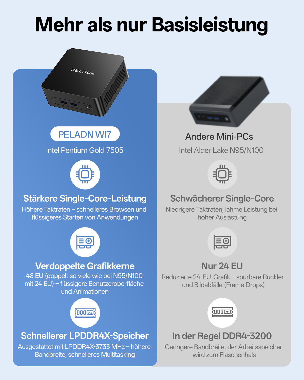 PELADN WI-7 Intel Pentium Gold 7505 Mini PC