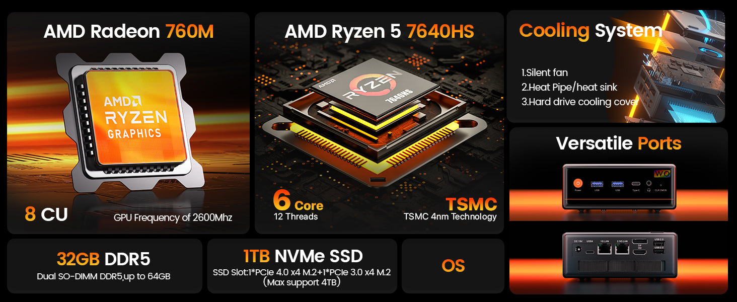 AMD Ryzen 5 7640HS powered mini PC with 1TB NVMe SSD,8-core CPU + Radeon 760M integrated graphics