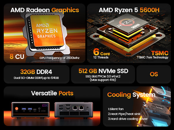 Peladn WO4 Mini PC AMD Ryzen 5 5600H