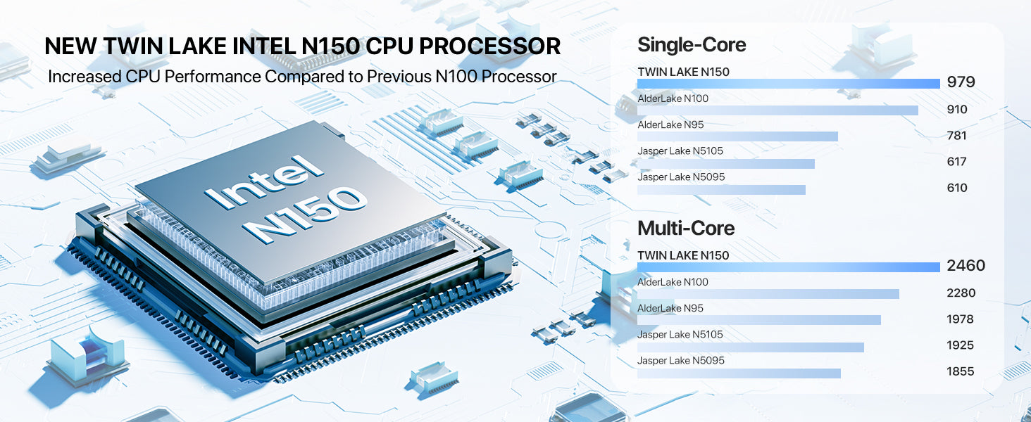 Intel N150 Processor