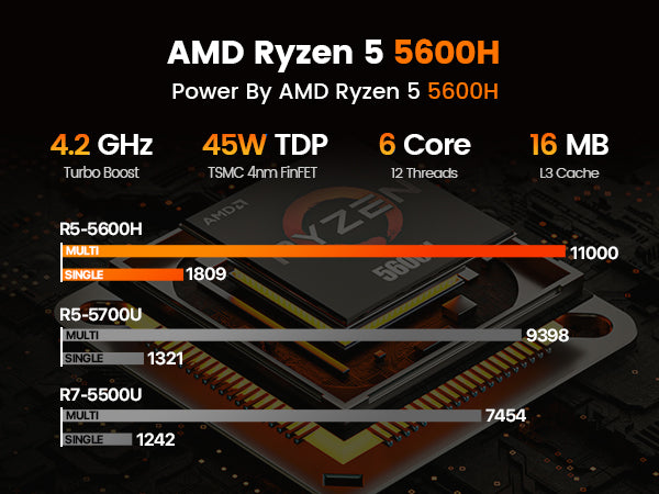 Peladn WO4 Mini PC AMD Ryzen 5 5600H