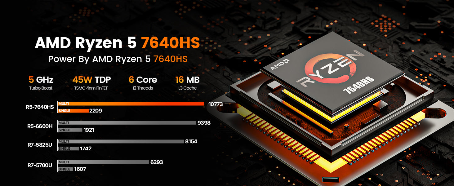 Peladn Mini PC AMD Ryzen 5 7640HS