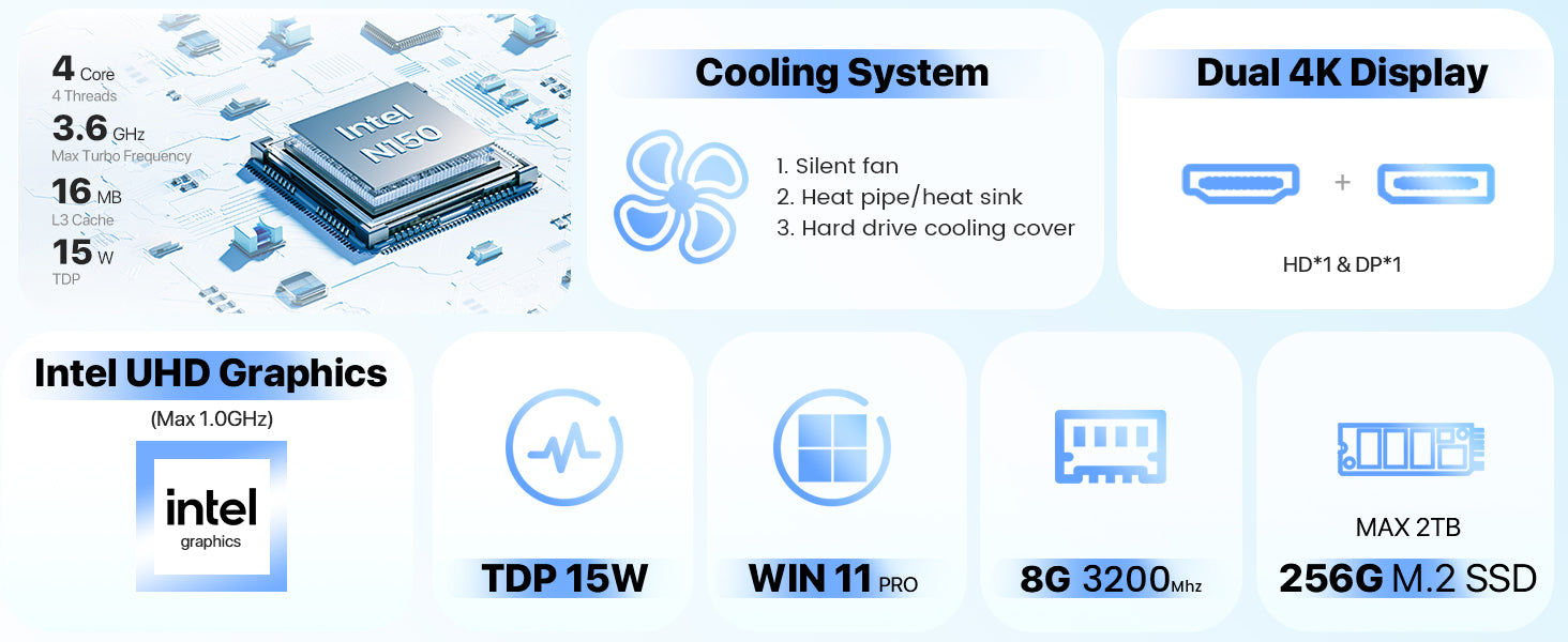 Dual 4K Display,TDP 15W,MAX 2TB M.2 SSD