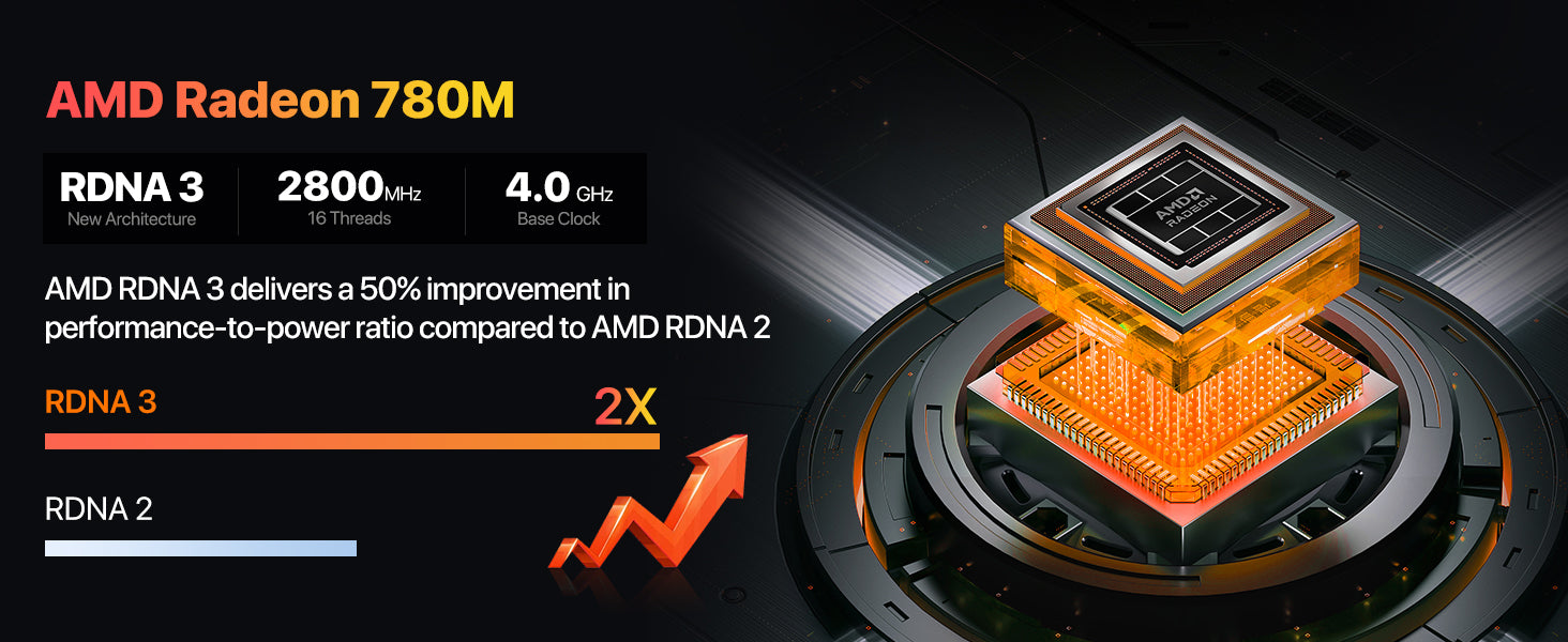 50% better performance-to-power ratio for everyday multimedia and casual gaming