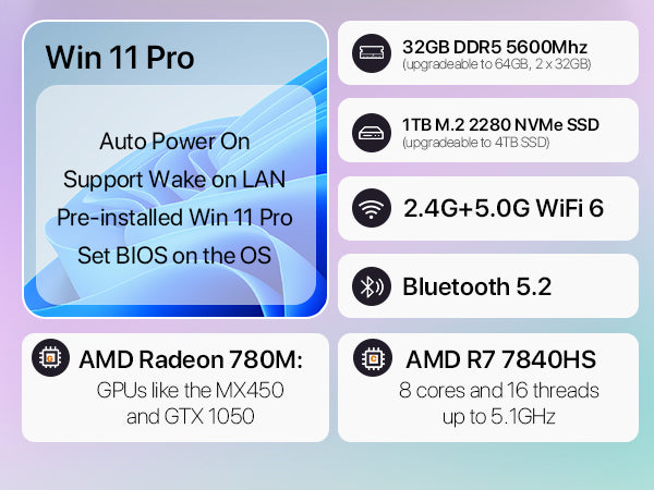 PELADN HA-4 Mini PC AMD Ryzen 7840Hs