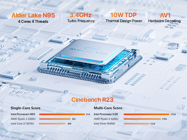 PELADN WI-6 Mini PC Intel Alder Lake N95