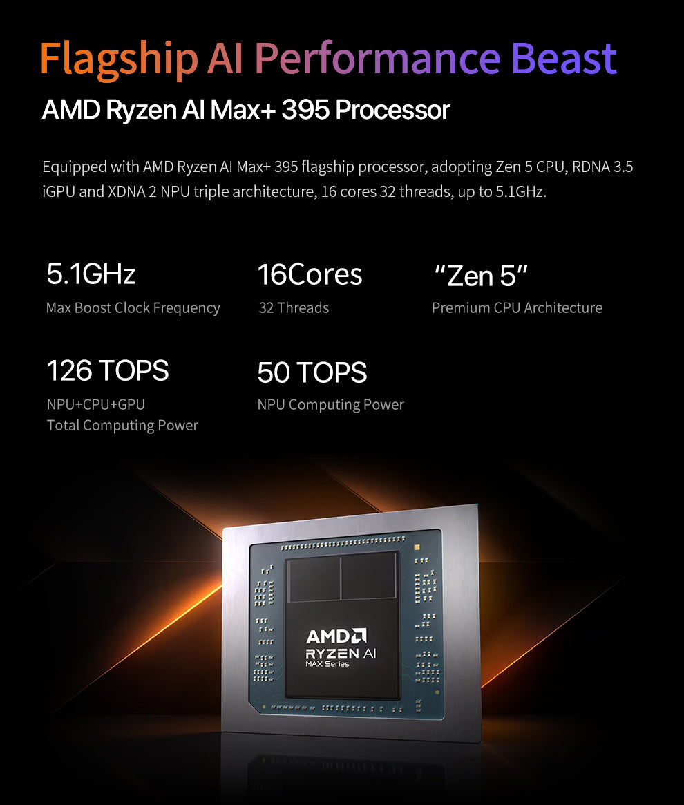Peladn YO2 AMD Ryzen™ Al Max+ 395 Mini PC