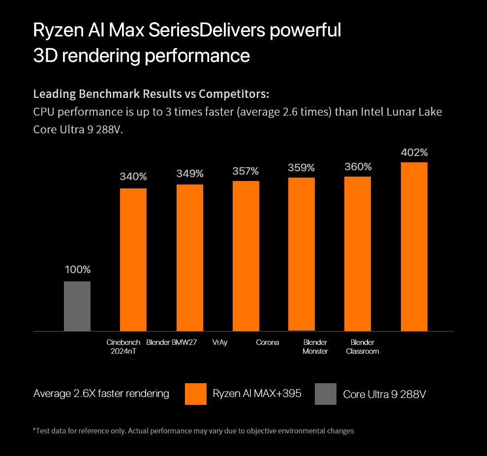 Peladn YO2 AMD Ryzen™ Al Max+ 395 Mini PC