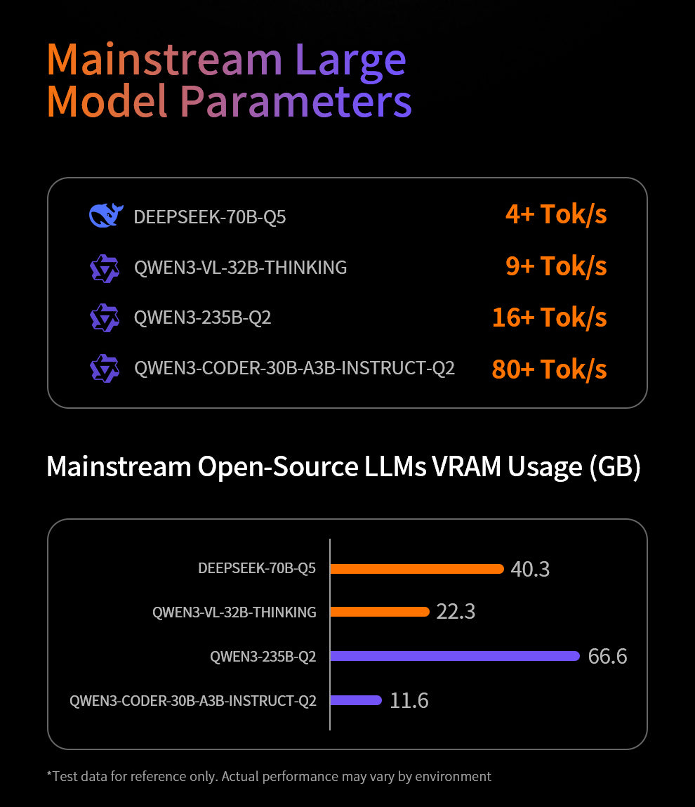 Peladn YO2 AMD Ryzen™ Al Max+ 395 Mini PC