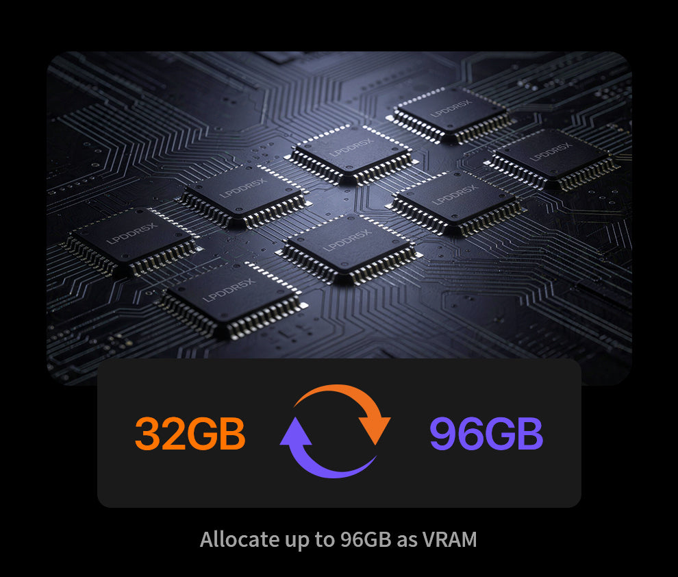 Peladn YO2 AMD Ryzen™ Al Max+ 395 Mini PC