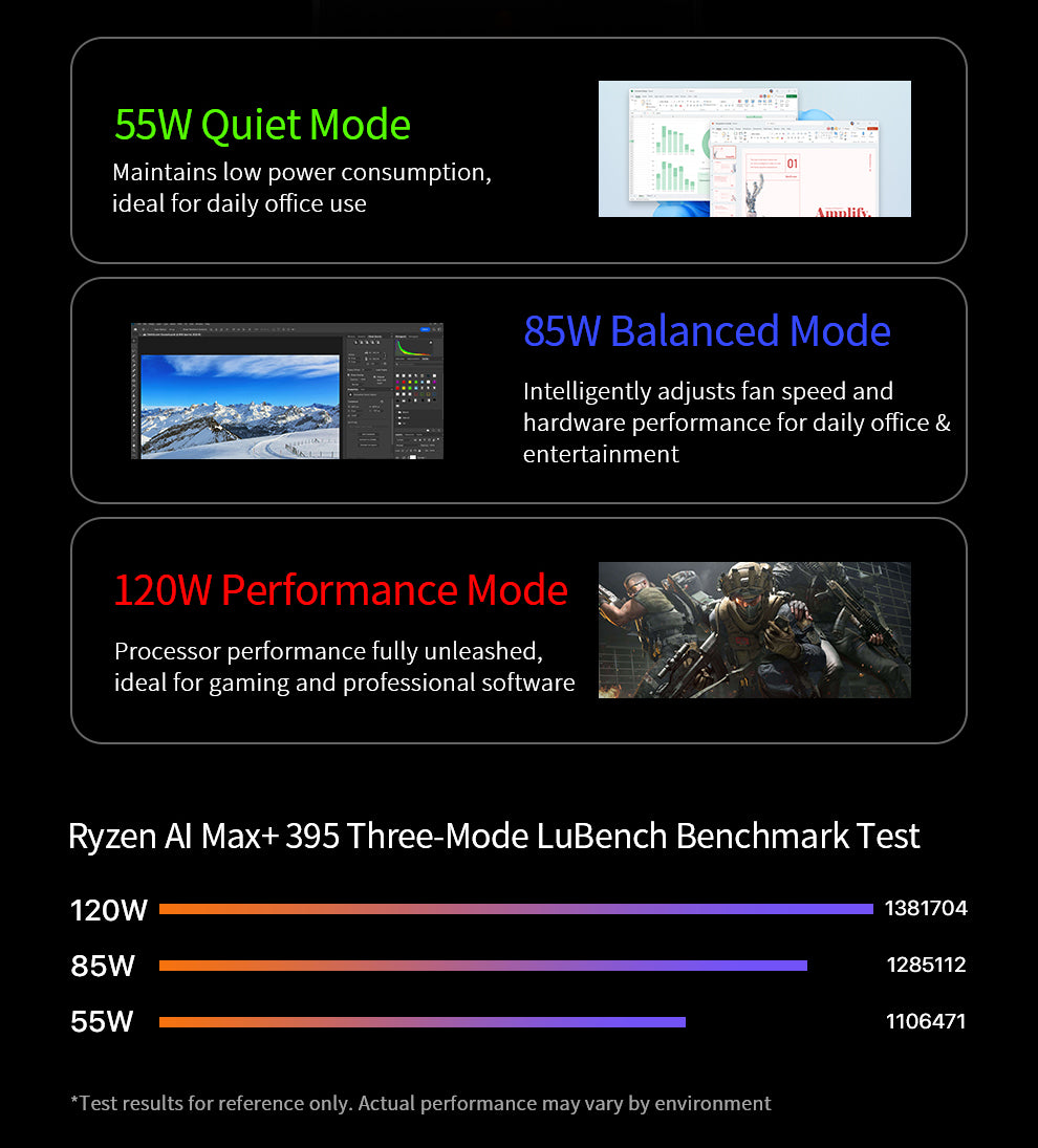 Peladn YO2 AMD Ryzen™ Al Max+ 395 Mini PC