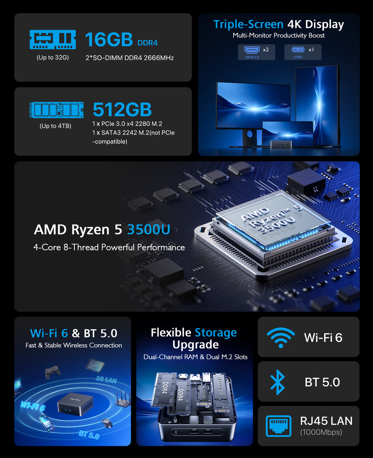 PELADN WO5 Ryzen 5 3500U Mini PC with triple display WiFi 6 and expandable storage