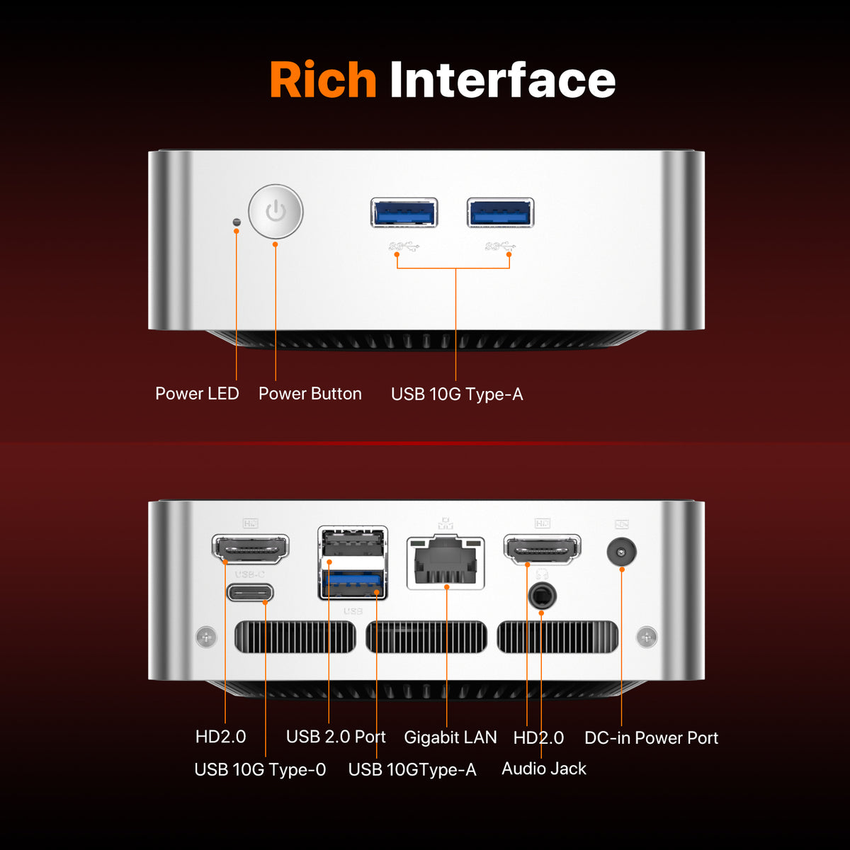 PELADN WO5 Mini PC front and rear ports with USB-C, USB-A, dual HDMI and Gigabit LAN