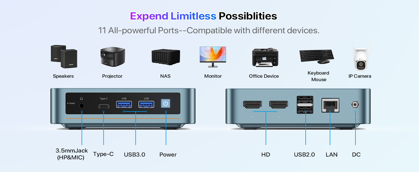 Best Mini PC Under $200 of 2025