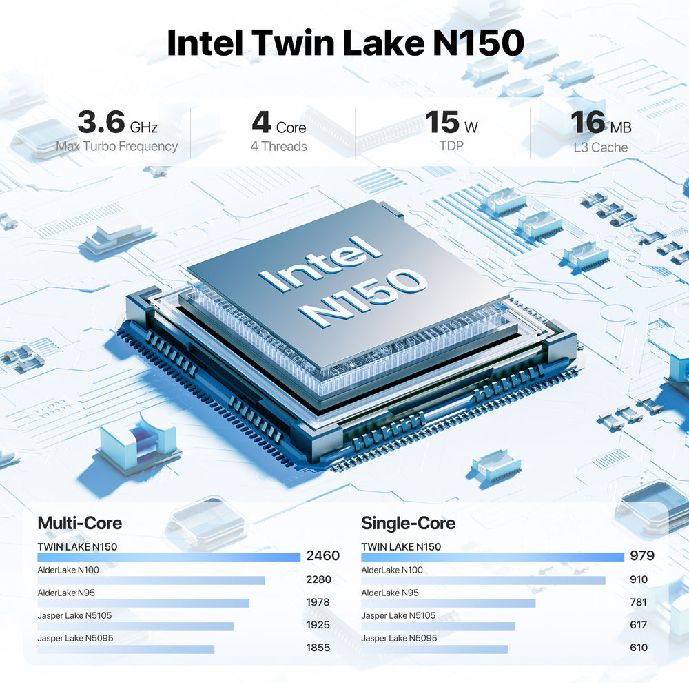 PELADN Intel Twin Lake N150 (Upgraded N100,up to 3.6GHz) Mini PC