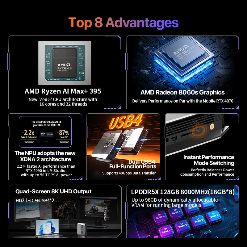 Peladn YO1 Mini PC AMD AI Max+ 395