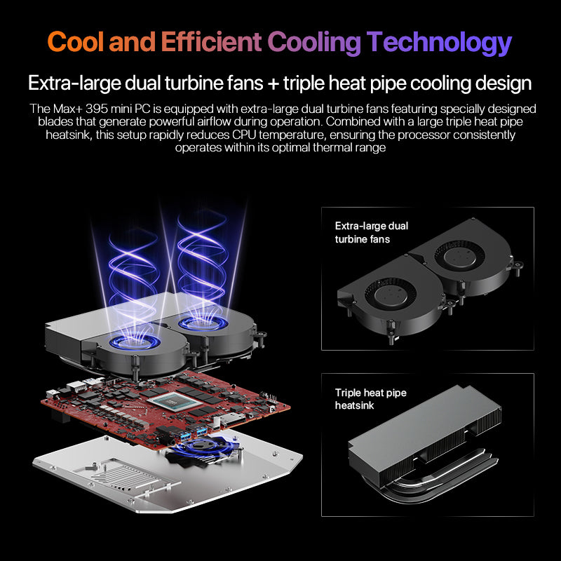 Peladn YO1 Mini PC AMD AI Max+ 395
