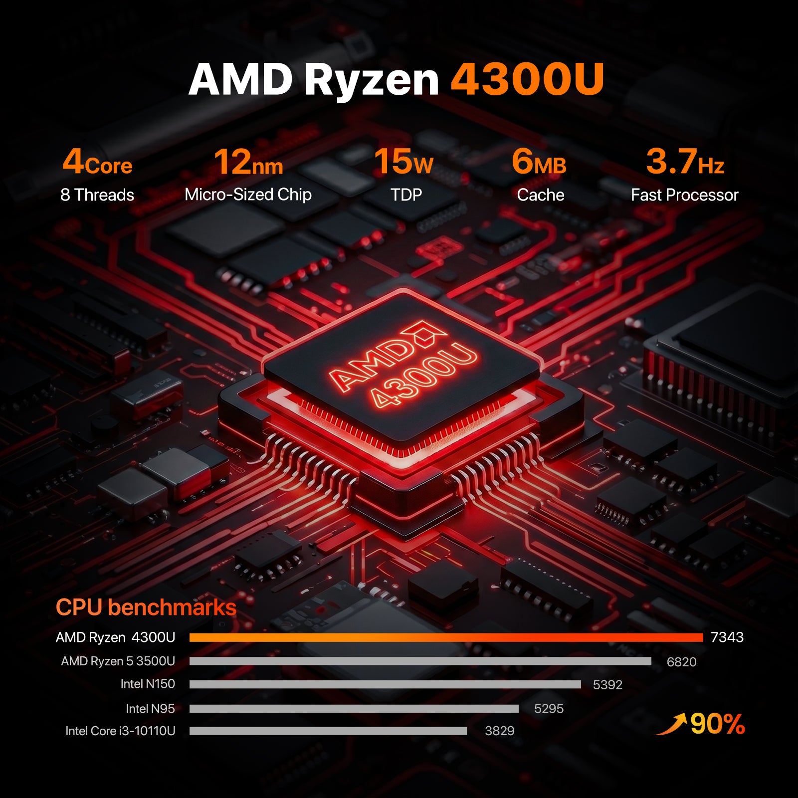 PELADN WO5 AMD 4300U MINI PC