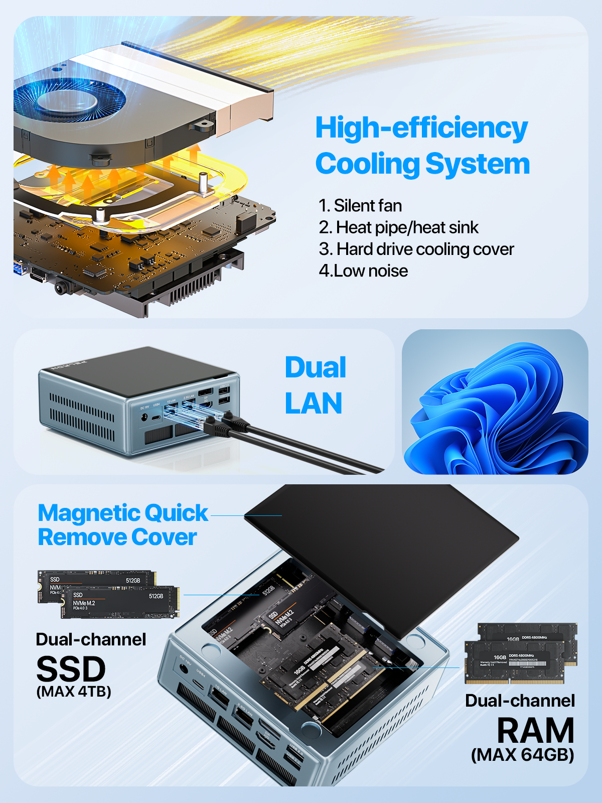 PELADN WO4 MINI PC Ryzen R9 6900HX