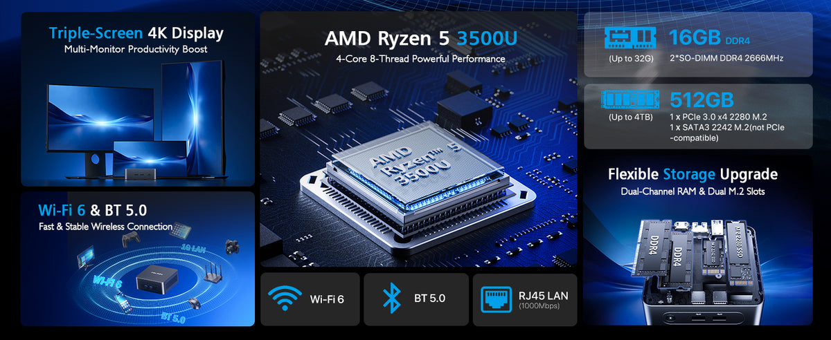 AMD Ryzen 5 3500U Mini PC with 4 cores and 8 threads