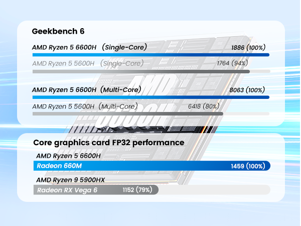 PELADN WO4 MINI PC Ryzen R5 6600H