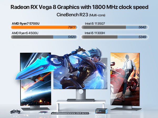 PELADN WO4 Mini PC Ryzen 7 5700U