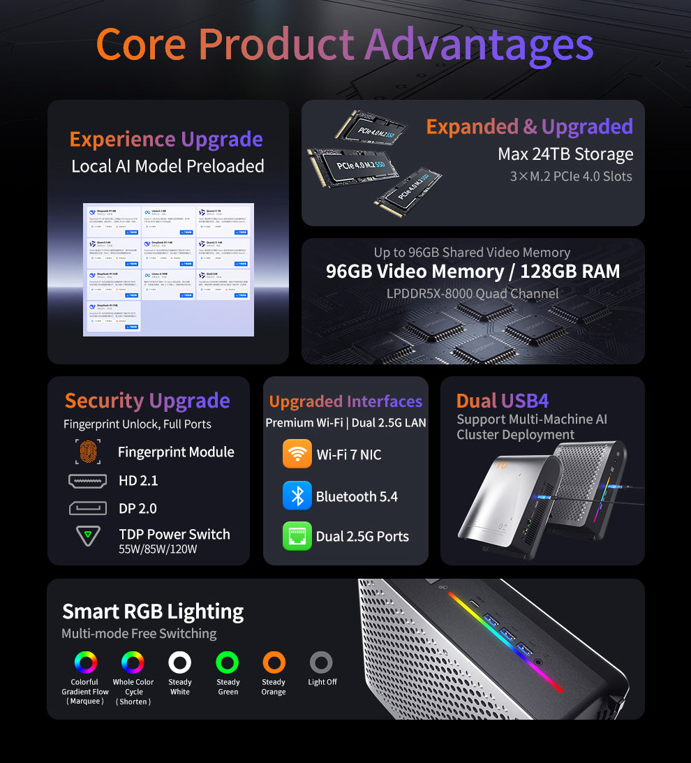 Peladn YO2 AMD Ryzen™ Al Max+ 395 Mini PC