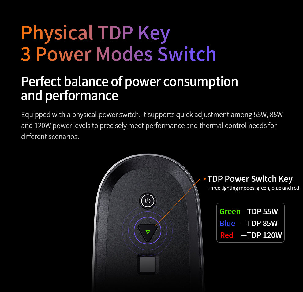 Peladn YO2 AMD Ryzen™ Al Max+ 395 Mini PC