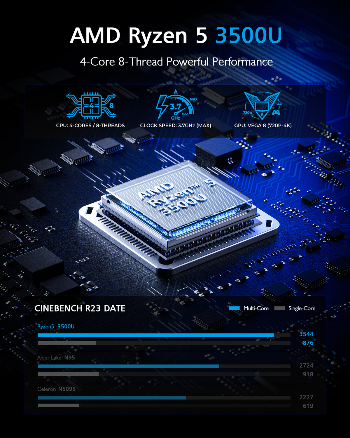 AMD Ryzen 5 3500U Mini PC with 4 cores and 8 threads